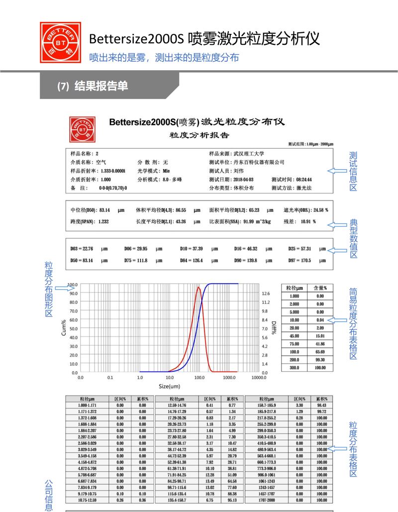 Bettersize2000S噴霧激光粒度分析儀簡(jiǎn)介_07