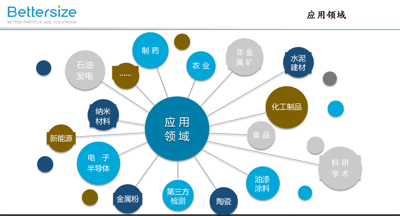 應(yīng)用1